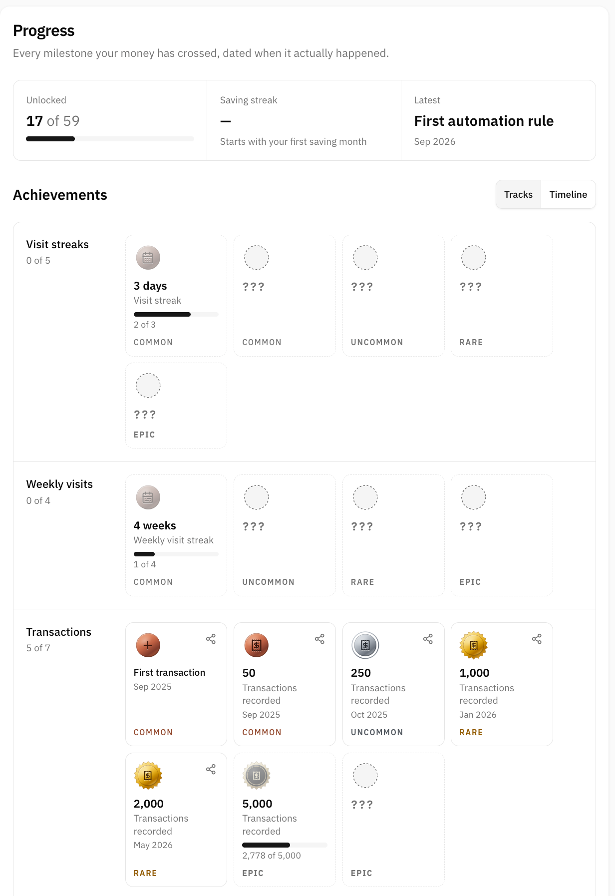 The Progress screen on the Tracks view, showing the unlocked count, the saving streak and the latest medal along the top, then the Visit streaks, Weekly visits and Transactions ladders with earned medals on the left and question marks trailing off to the right