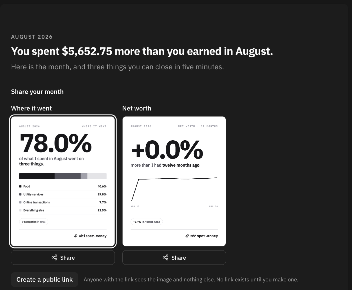 The top of a monthly summary: the headline, and the "Share your month" section with two card thumbnails, a Share button under each, and a "Create a public link" button next to the line "Anyone with the link sees the image and nothing else. No link exists until you make one."