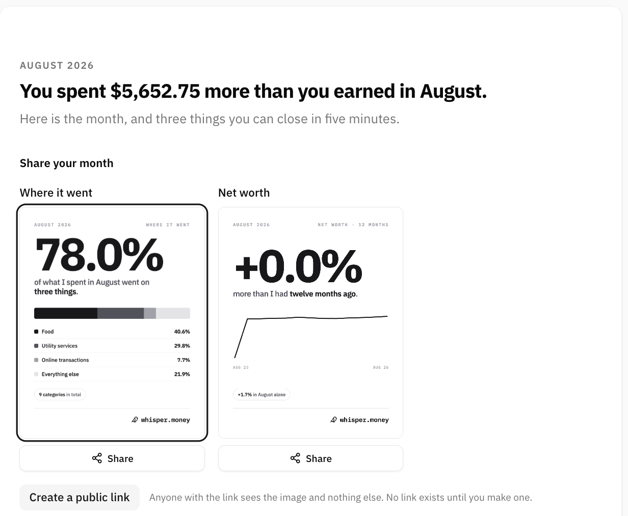 The top of a monthly summary: the headline, and the "Share your month" section with two card thumbnails, a Share button under each, and a "Create a public link" button next to the line "Anyone with the link sees the image and nothing else. No link exists until you make one."